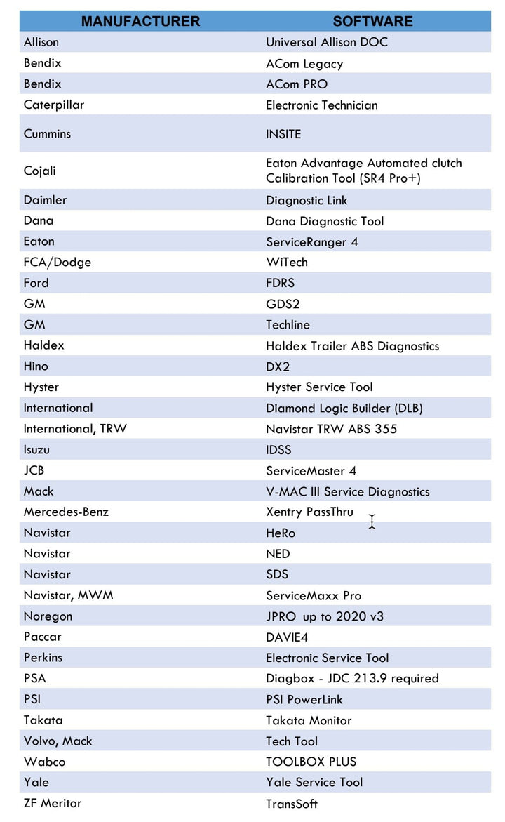 Jaltest DATA-LINK Fault Code Reader and Pass-Through KiT