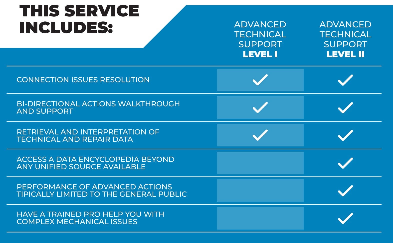 Jaltest Advanced Technical Support Level 2
