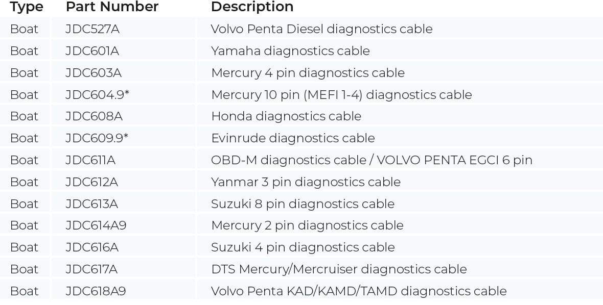 Jaltest Jaltest Marine Diagnostic Cable Kit (BOAT) - 70002008