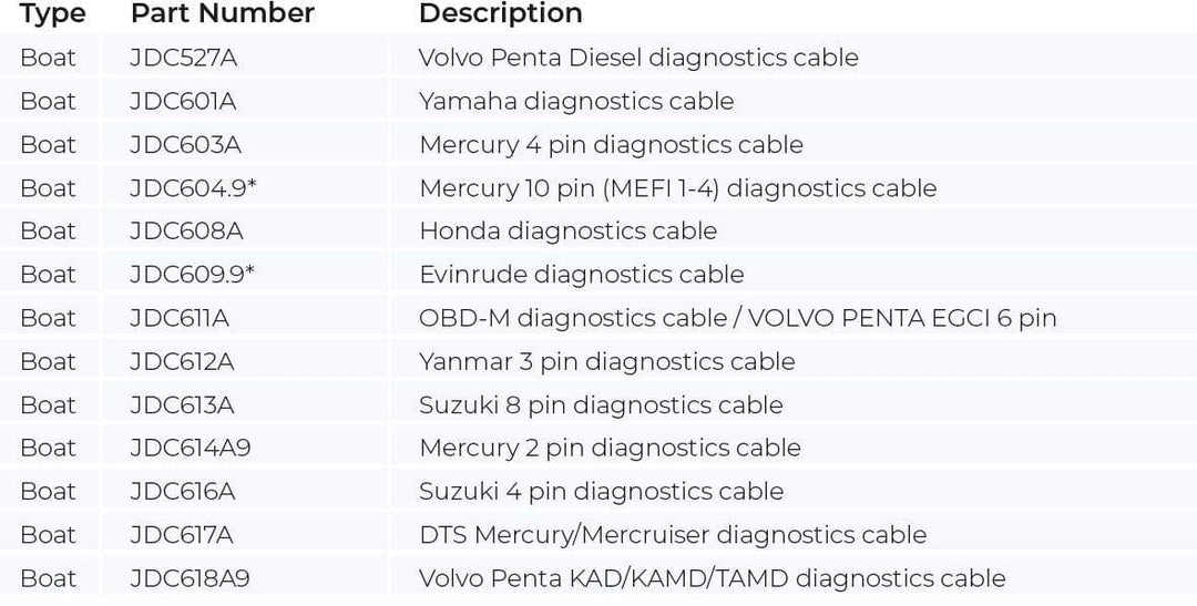 Jaltest Jaltest Marine Diagnostic Cable Kit (BOAT) - 70002008